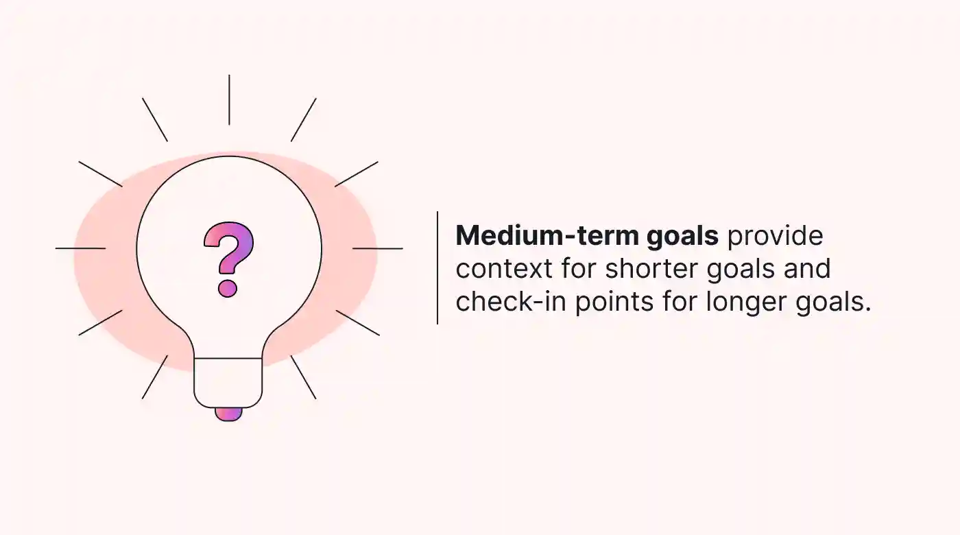 Medium term career goals